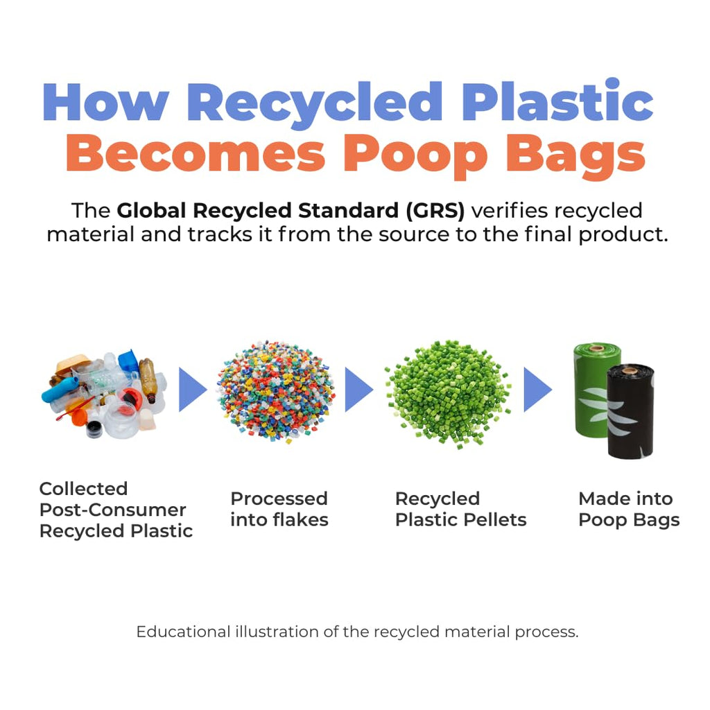 Leak-Proof Dog Poop Bags, Thick Tear-Resistant Pet Waste Bags for Puppy Walking, Travel & Outdoor Cleanup, 150 Bags, Assorted Colors