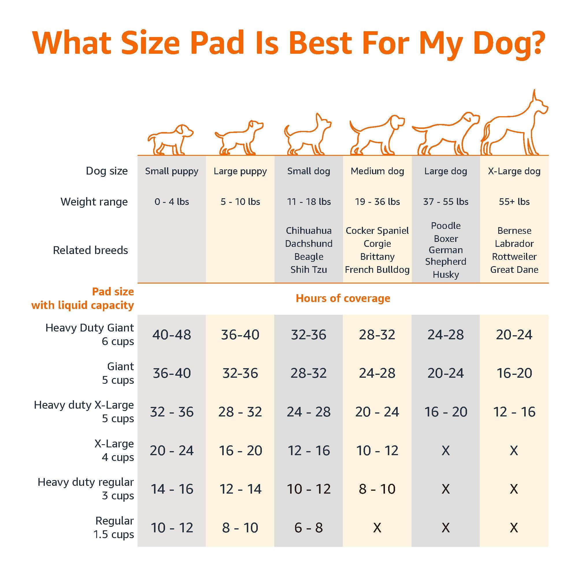 Leak-Proof Dog & Puppy Potty Training Pee Pads, 5-Layer Quick-Dry Super Absorbent Pads, 22 x 22 Inch, 50 Count