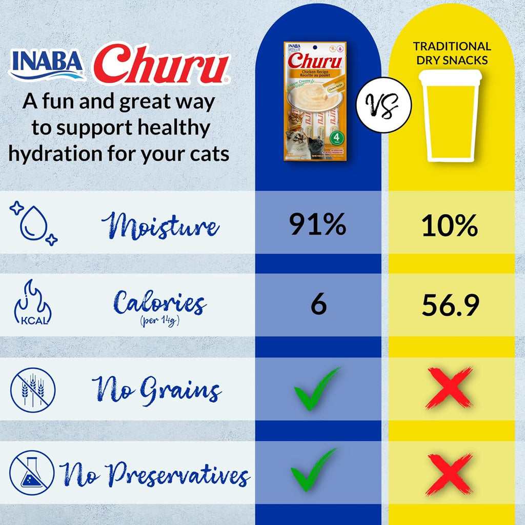 INABA Churu Lickable Creamy Purée Cat Treats Chicken Variety 20 Tubes