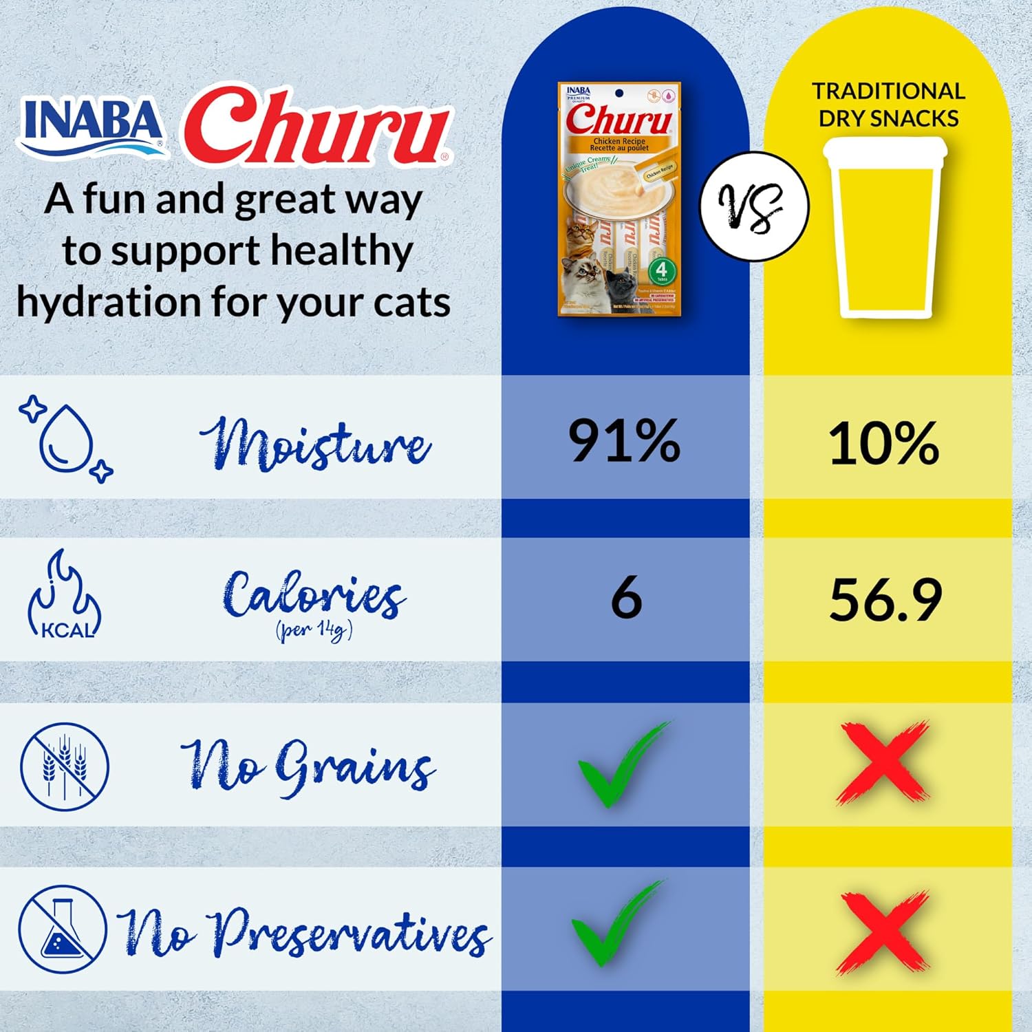INABA Churu Lickable Creamy Purée Cat Treats Chicken Variety 20 Tubes