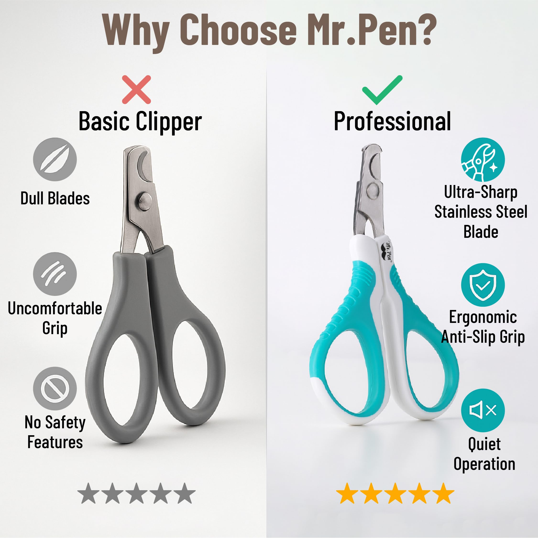 Stainless Steel Cat Nail Clipper with Non-Slip Handle, Sharp Pet Nail Trimmer for Small, Medium, and Adult Cats